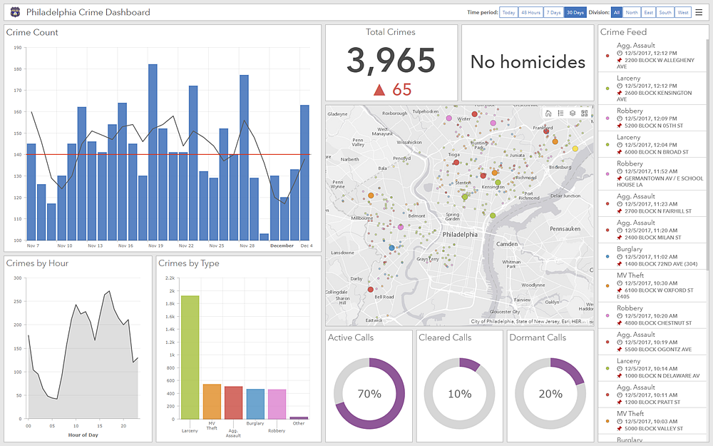 Operations Dashboard